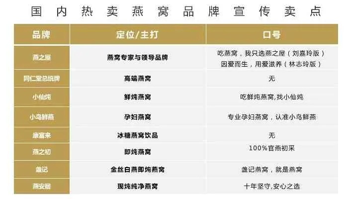 微商燕窝卖的是什么：揭秘热销排行榜