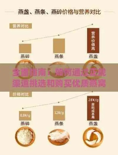 全方位解析：微商燕窝市场、选购指南与消费陷阱揭秘