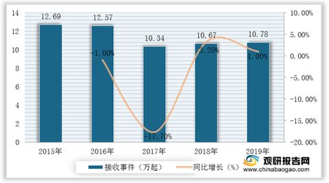 燕窝微商市场发展趋势与盈利前景分析