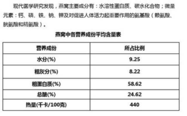 俞文清燕窝水成分揭秘：是否真的含有燕窝及其含量分析