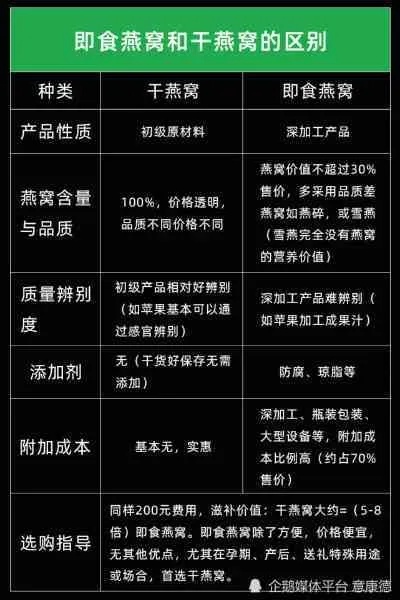 全面解析燕窝编码c1：含义、功效与选购指南