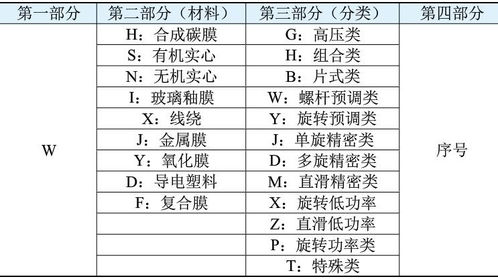 燕窝规格r1什么意思，1a型号含义解析