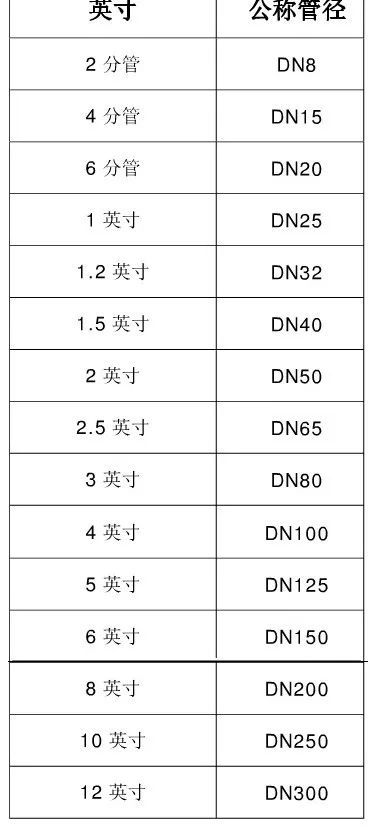 燕窝规格r1什么意思，1a型号含义解析