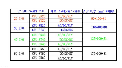 燕窝规格r1什么意思，1a型号含义解析