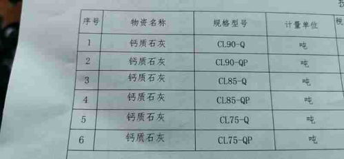 燕窝规格r1什么意思，1a型号含义解析