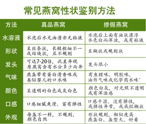 探究燕窝中鱼液的色泽及其成分解析