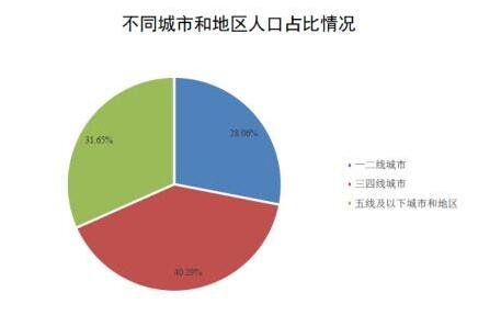 干燕窝的颜色特征及其与品质的关系解析