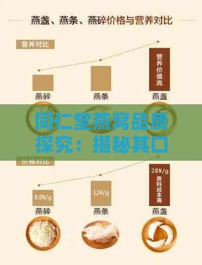 同仁堂燕窝品质探究：揭秘其口感与营养价值