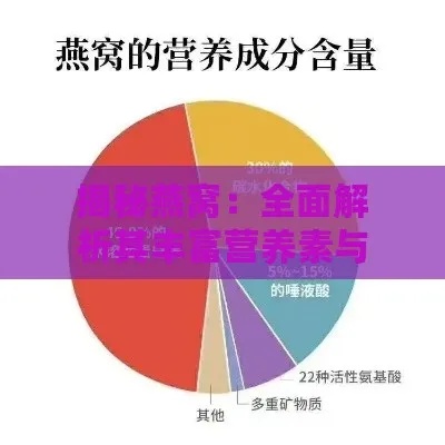 '燕窝燕角精华：深度解析其丰富营养与保健价值'