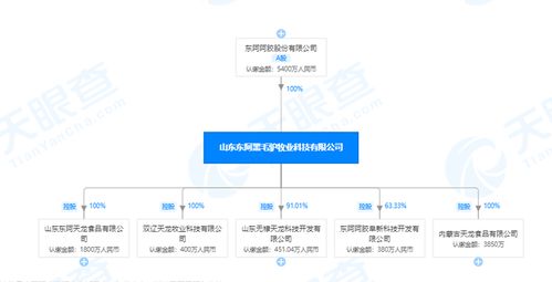 三世源燕窝好吗：是否传销、代理真实性、公司及嫁接引流客户难度解析