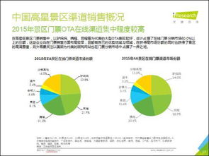 揭秘燕窝AA、3A、4A、5A等级：全面了解燕窝品质与尺寸含义