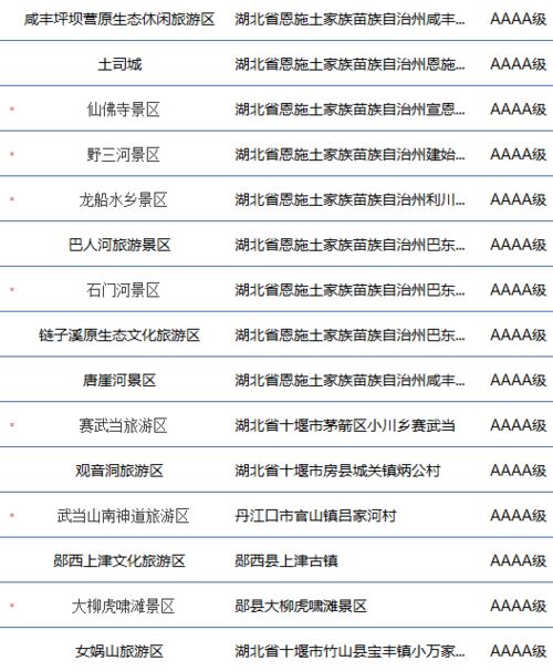 揭秘燕窝AA、3A、4A、5A等级：全面了解燕窝品质与尺寸含义