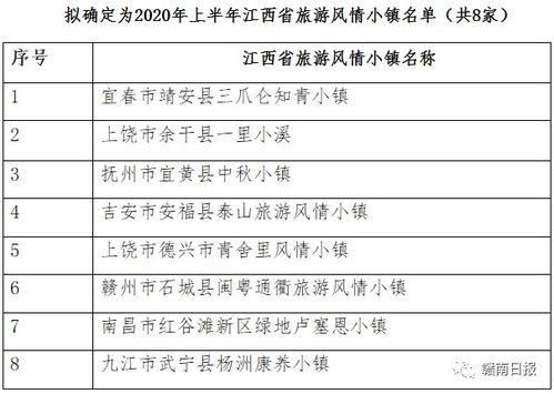 揭秘燕窝AA、3A、4A、5A等级：全面了解燕窝品质与尺寸含义