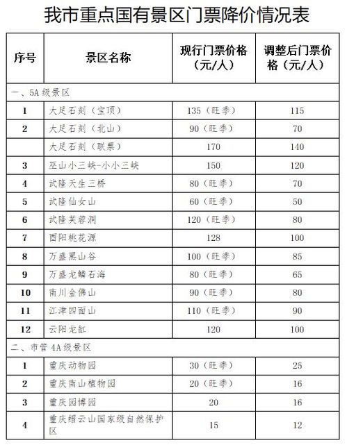 燕窝a级别分级标准：优级与5A4A3A级别一览表及价格解析