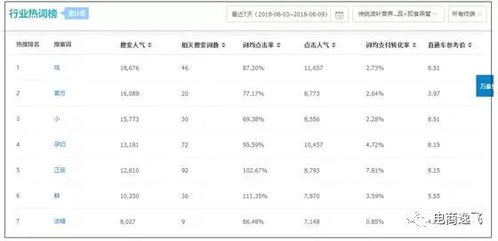 燕窝a级别分级标准：优级与5A4A3A级别一览表及价格解析