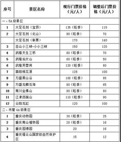 燕窝a级别分级标准：优级与5A4A3A级别一览表及价格解析