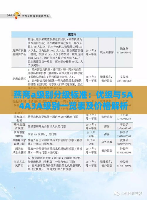 燕窝a级别分级标准：优级与5A4A3A级别一览表及价格解析