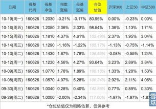 燕窝a级别分级标准：优级与5A4A3A级别一览表及价格解析