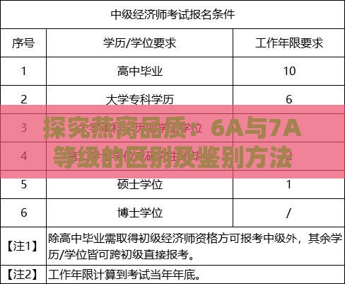 探究燕窝品质：6A与7A等级的区别及鉴别方法