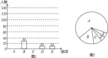 燕窝的形状是什么样子的：不同形状的成因及其影响分析