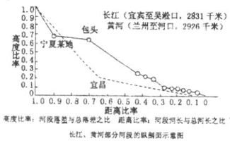 燕窝的形状是什么样子的：不同形状的成因及其影响分析