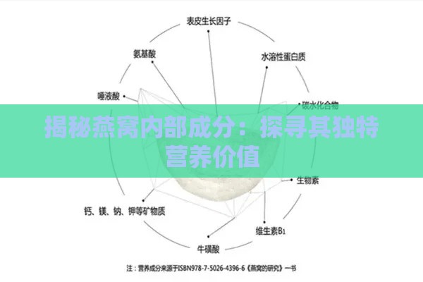 揭秘燕窝内部成分：探寻其独特营养价值