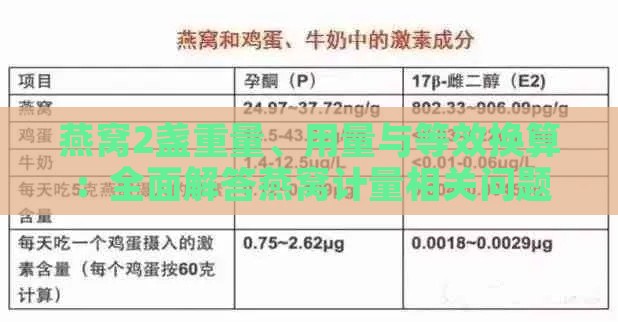 燕窝2盏重量、用量与等效换算：全面解答燕窝计量相关问题