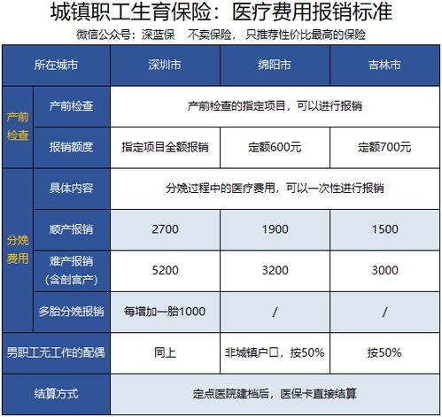 燕窝价格一览：不同等级、与购买渠道的详细费用对比指南