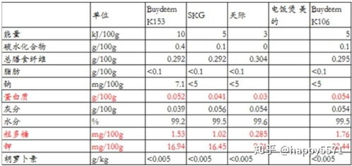 燕窝价格一览：不同等级、与购买渠道的详细费用对比指南