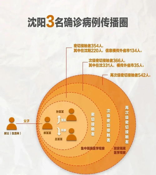 全面解析：轻氧燕窝的多种功效、作用与适用人群指南