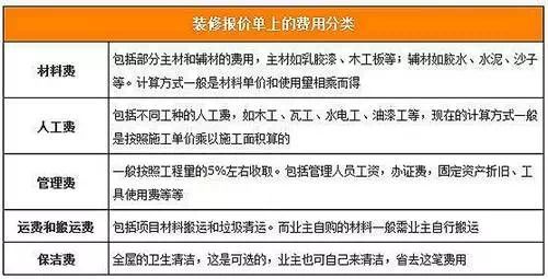 轻氧燕窝价格一览：不同规格、及购买渠道的完整费用对比