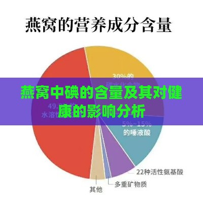 燕窝中碘的含量及其对健康的影响分析