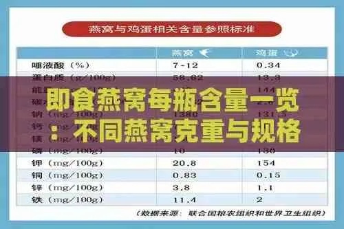 燕窝中碘的含量及其对健康的影响分析