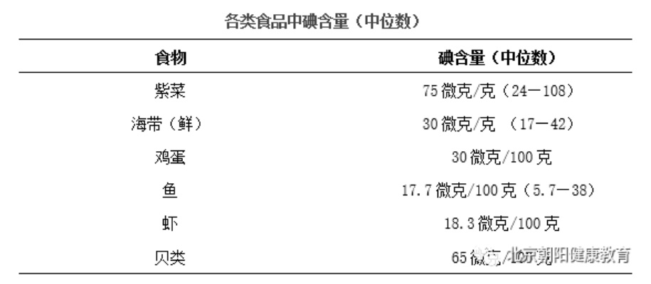 碘含量解析：燕窝能否有效补充碘质