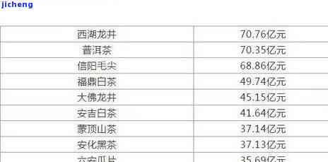 燕窝市场价位解析：不同等级燕窝价格一览与选购指南