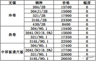 燕窝市场价位解析：不同等级燕窝价格一览与选购指南