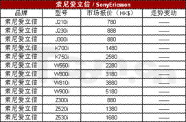 燕窝市场价位解析：不同等级燕窝价格一览与选购指南