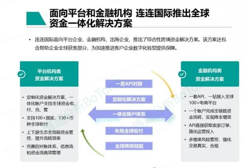 全方位解析：燕窝行业合作指南——寻找更佳合作伙伴策略与实践