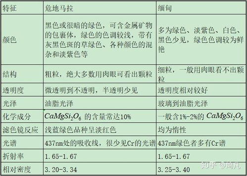 燕窝市场价格解析：不同等级与的价格对比及选购指南