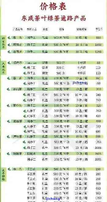 燕窝市场价格解析：不同等级与的价格对比及选购指南