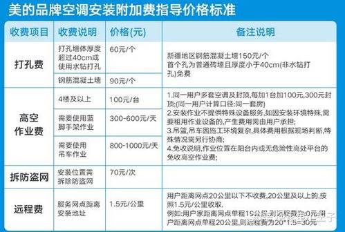 燕窝市场价格解析：不同等级与的价格对比及选购指南