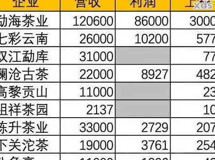 全面解析：大三角燕窝价格、品质、选购指南与市场行情分析