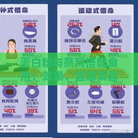 蛋白粉与燕窝搭配食用：效果、宜忌及营养分析全解析