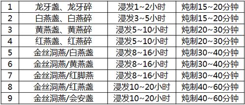 燕窝5A与6A等级对比：哪一款更适合您的需求与预算？