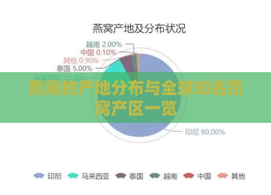 燕窝的产地分布与全球知名燕窝产区一览