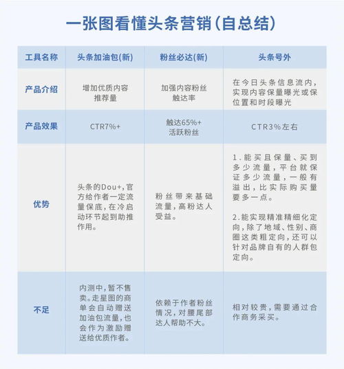 揭秘燕窝3s：含义、功效与挑选指南，全面解答燕窝相关问题