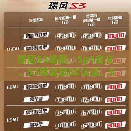 燕窝S3级别、Sp1含义、S1等级及SC认证、ST意义解析