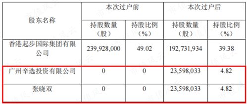 燕窝S3级别、Sp1含义、S1等级及SC认证、ST意义解析