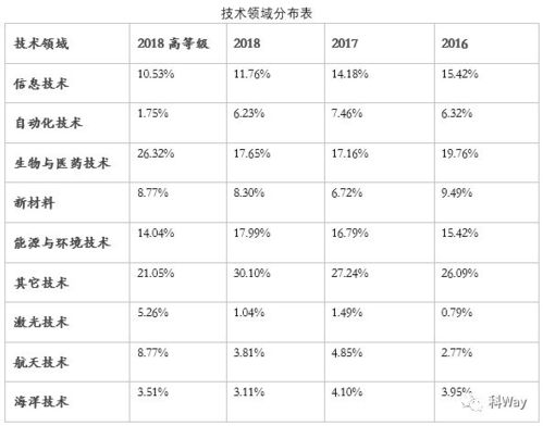 燕窝b1等级：解析a等级与9a级别含义及s1与1级差异划分