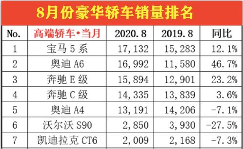 燕窝b1等级：解析a等级与9a级别含义及s1与1级差异划分